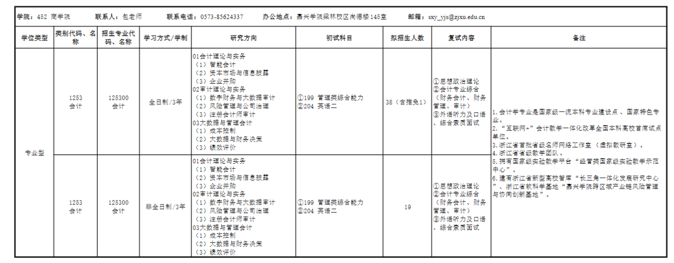 2024年嘉興學(xué)院研究生招生簡章及各專業(yè)招生計(jì)劃人數(shù)