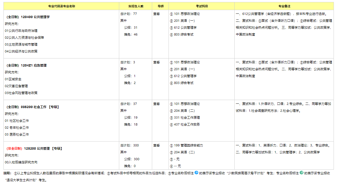 重慶大學(xué)2024碩士研究生招生專業(yè)目錄及考試科目