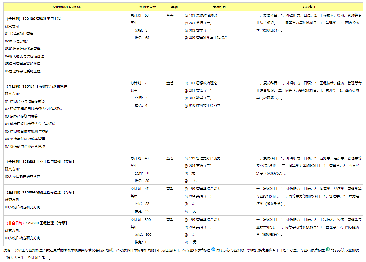 重慶大學(xué)2024碩士研究生招生專業(yè)目錄及考試科目