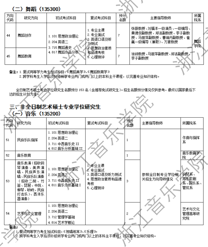 浙江音樂學(xué)院2024碩士研究生招生專業(yè)目錄及考試科目