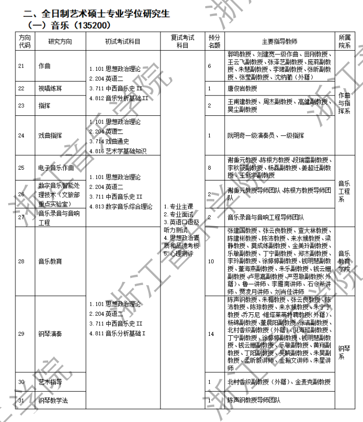 浙江音樂學(xué)院2024碩士研究生招生專業(yè)目錄及考試科目