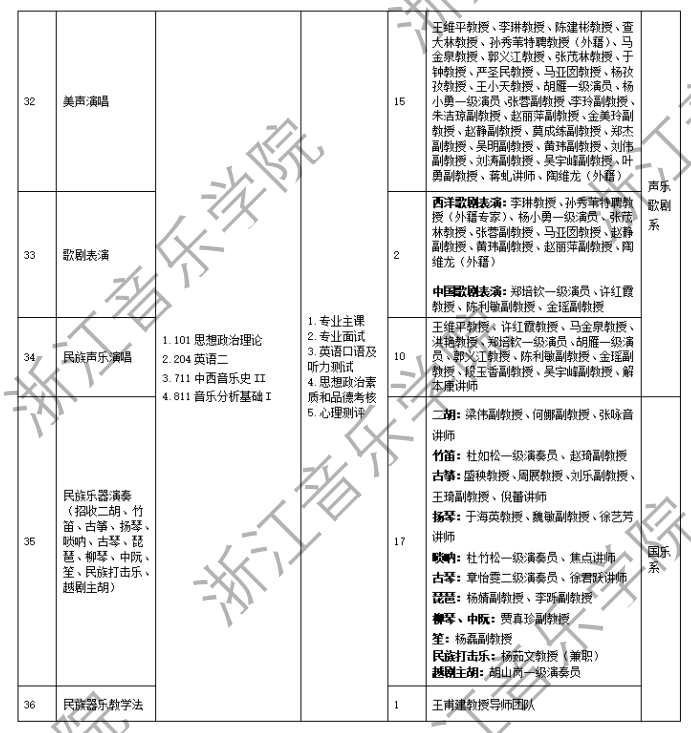 浙江音樂學(xué)院2024碩士研究生招生專業(yè)目錄及考試科目