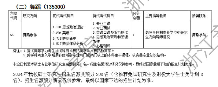 浙江音樂學(xué)院2024碩士研究生招生專業(yè)目錄及考試科目