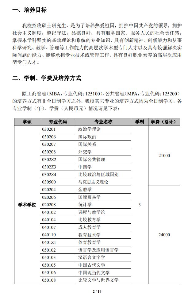 2024年上海外國語大學研究生招生簡章及各專業(yè)招生計劃人數(shù)