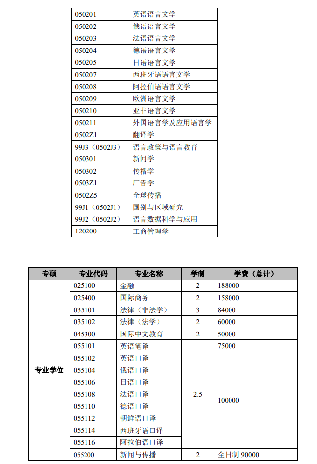 2024年上海外國語大學研究生招生簡章及各專業(yè)招生計劃人數(shù)