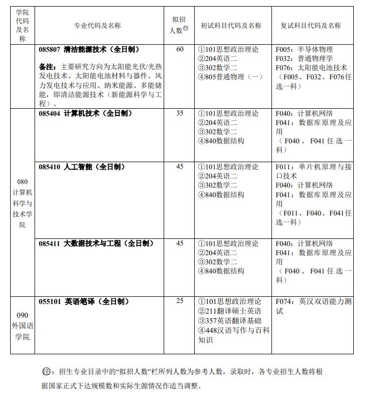 上海電力大學(xué)2024碩士研究生招生專業(yè)目錄及考試科目