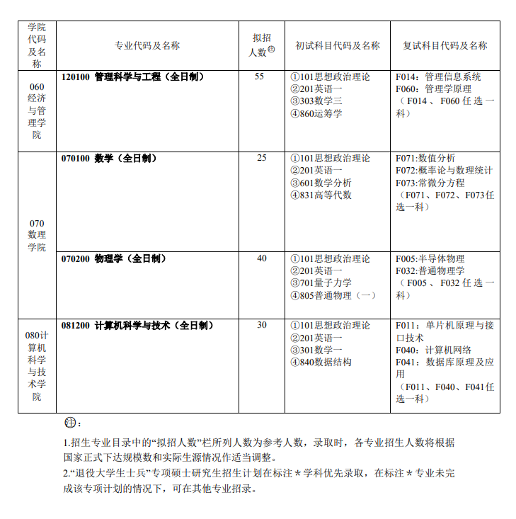 上海電力大學(xué)2024碩士研究生招生專業(yè)目錄及考試科目