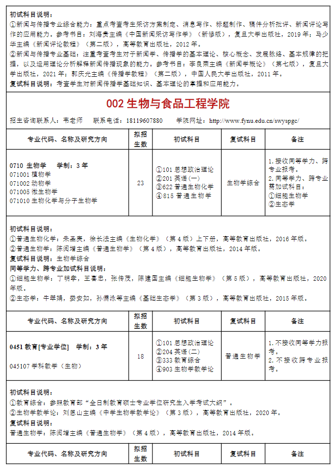 2024年阜陽師范大學(xué)研究生招生簡章及各專業(yè)招生計(jì)劃人數(shù)