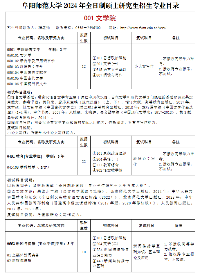 2024年阜陽師范大學(xué)研究生招生簡章及各專業(yè)招生計(jì)劃人數(shù)