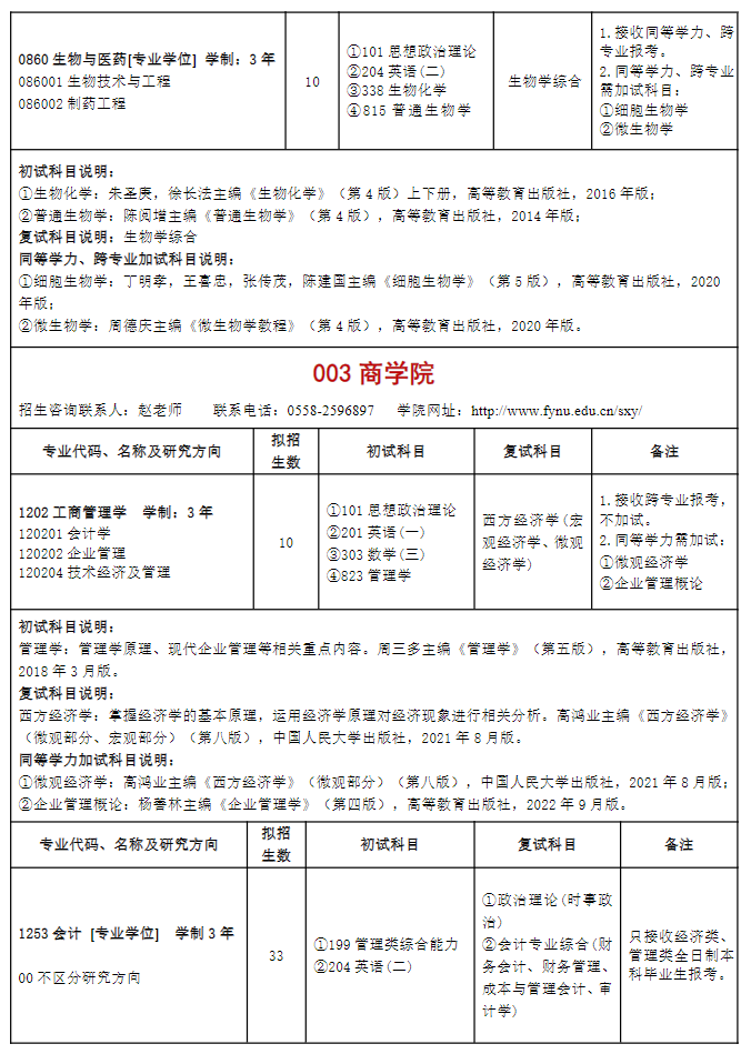 2024年阜陽師范大學(xué)研究生招生簡章及各專業(yè)招生計(jì)劃人數(shù)