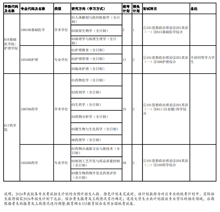2024年成都大學研究生招生簡章及各專業(yè)招生計劃人數(shù)