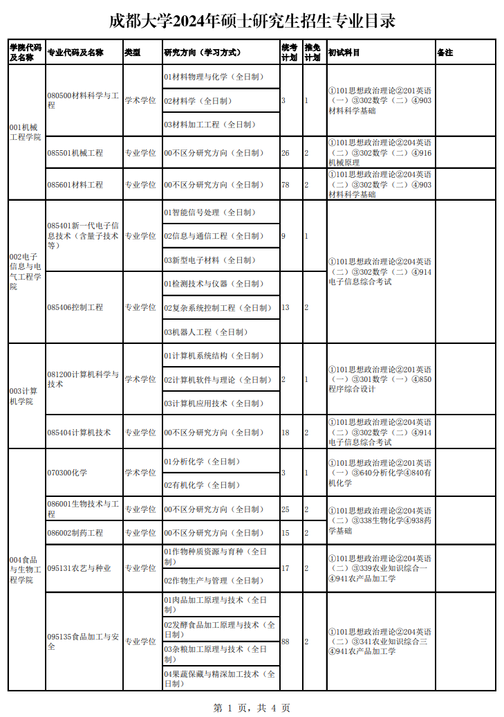 2024年成都大學研究生招生簡章及各專業(yè)招生計劃人數(shù)