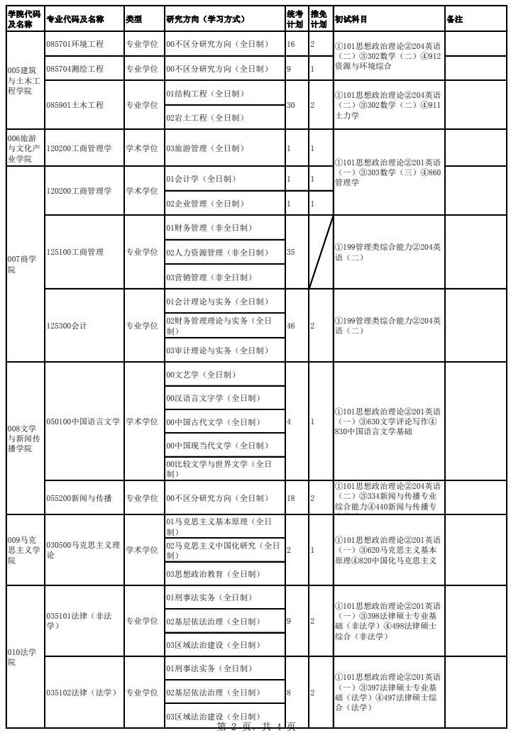 2024年成都大學研究生招生簡章及各專業(yè)招生計劃人數(shù)