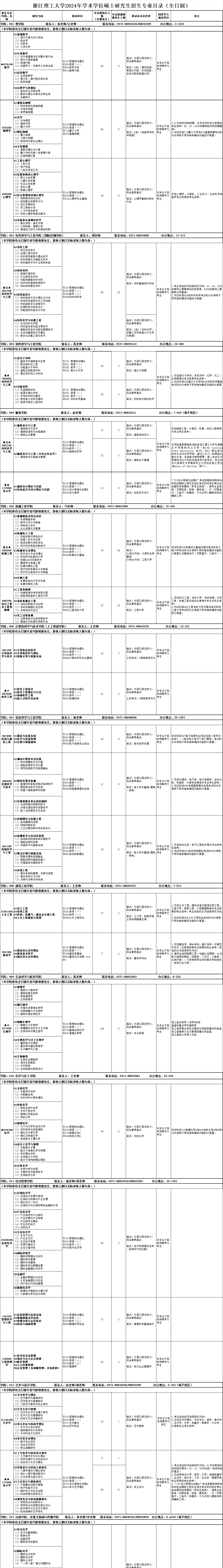 2024年浙江理工大學(xué)研究生招生簡章及各專業(yè)招生計(jì)劃人數(shù)