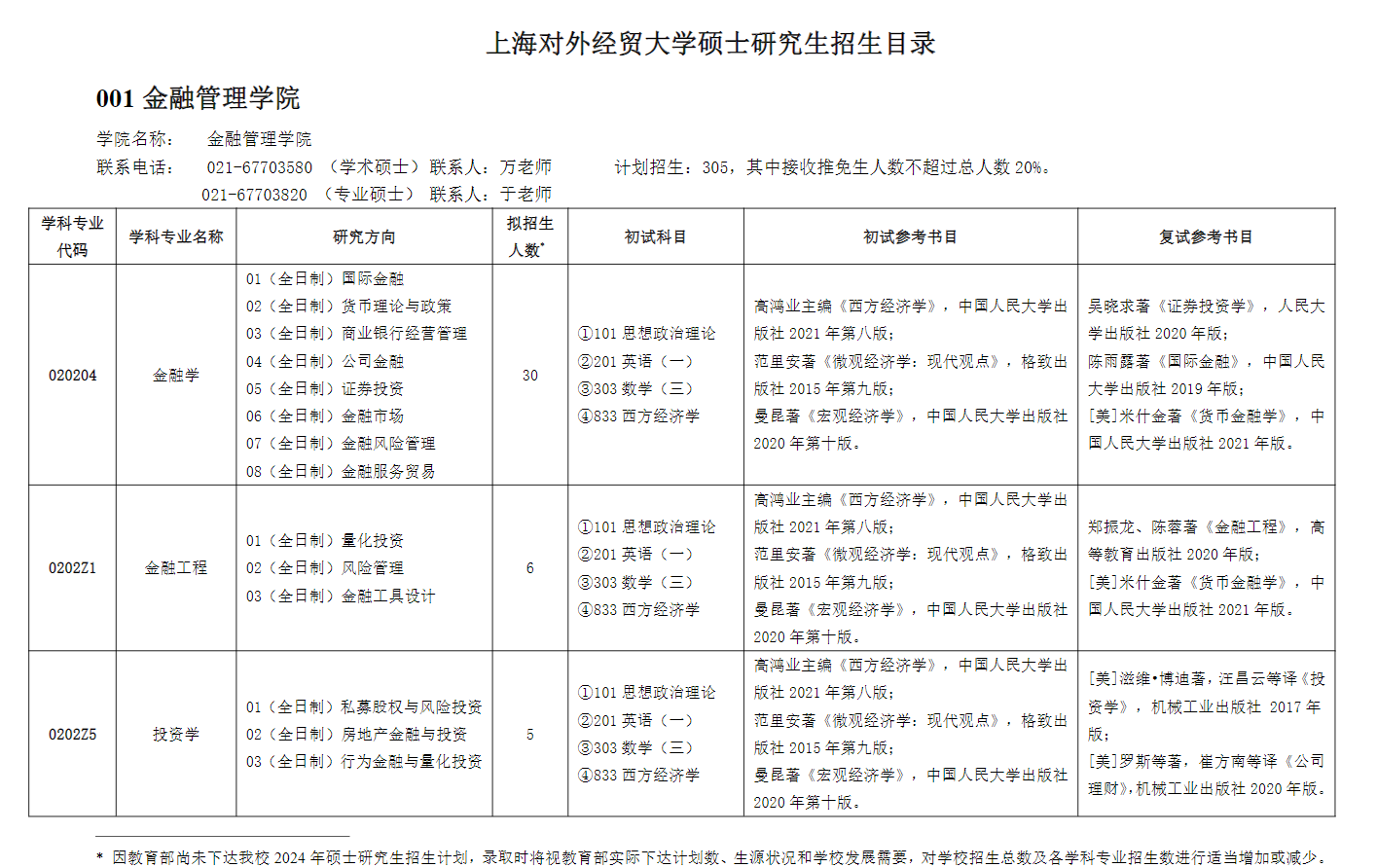 上海對(duì)外經(jīng)貿(mào)大學(xué)2024碩士研究生招生專業(yè)目錄及考試科目
