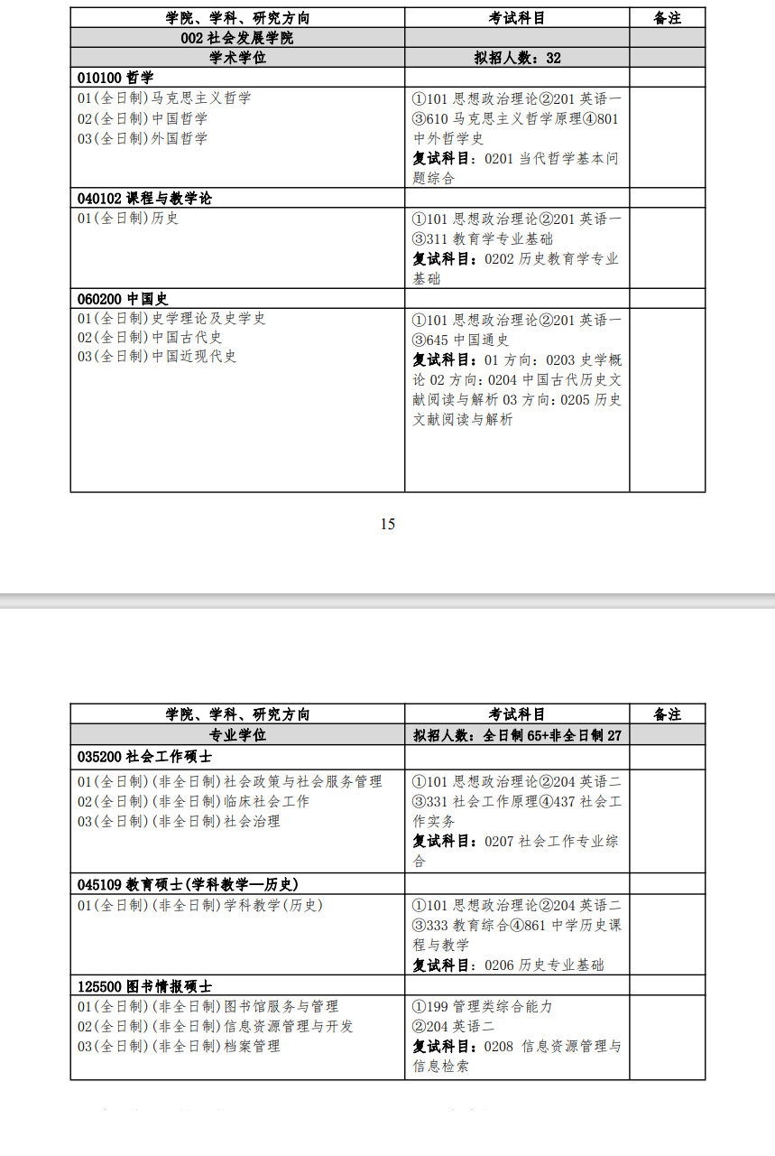 2024年揚州大學研究生招生簡章及各專業(yè)招生計劃人數(shù)