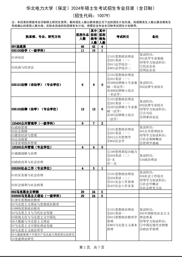 2024年華北電力大學(xué)(保定)研究生招生簡章及各專業(yè)招生計劃人數(shù)