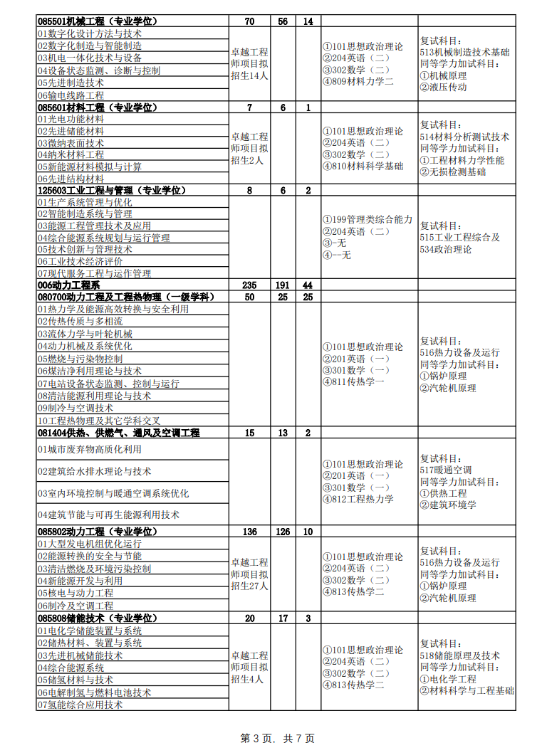 2024年華北電力大學(xué)(保定)研究生招生簡章及各專業(yè)招生計劃人數(shù)