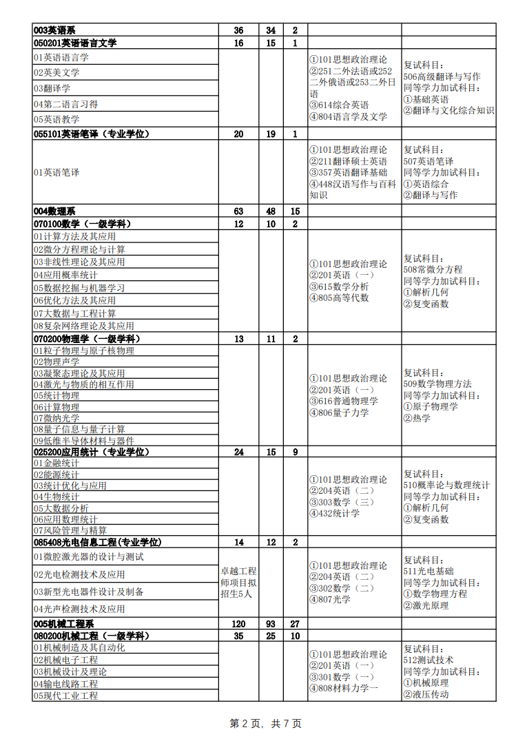 2024年華北電力大學(xué)(保定)研究生招生簡章及各專業(yè)招生計劃人數(shù)