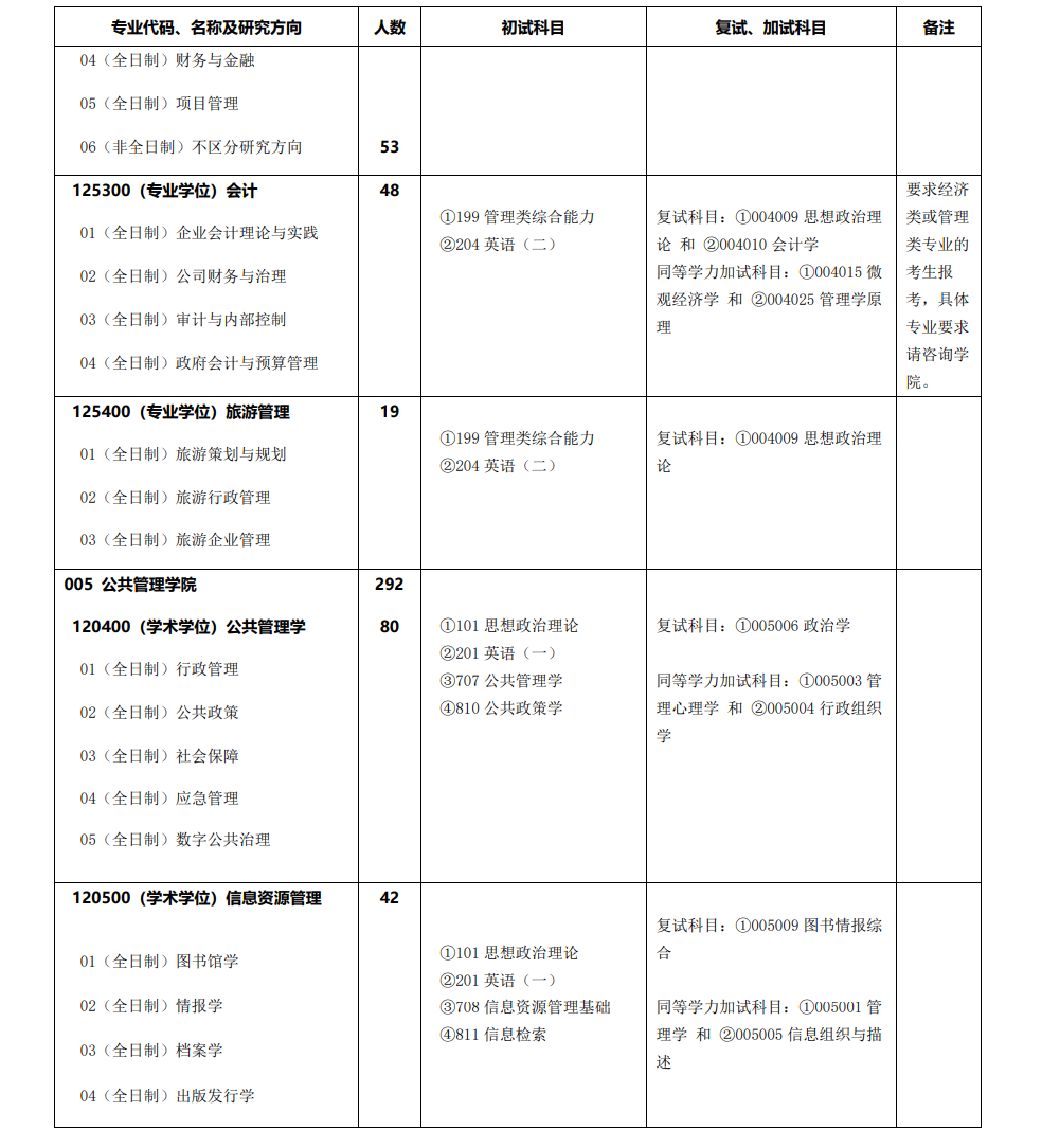 2024年湘潭大學(xué)研究生招生簡(jiǎn)章及各專業(yè)招生計(jì)劃人數(shù)