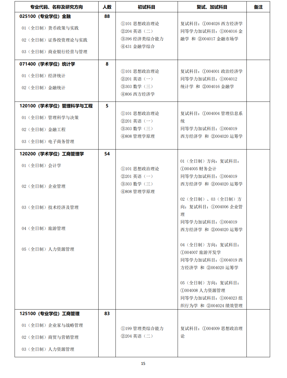 2024年湘潭大學(xué)研究生招生簡(jiǎn)章及各專業(yè)招生計(jì)劃人數(shù)