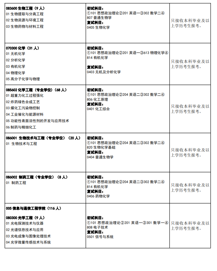 2024年中北大學研究生招生簡章及各專業(yè)招生計劃人數(shù)