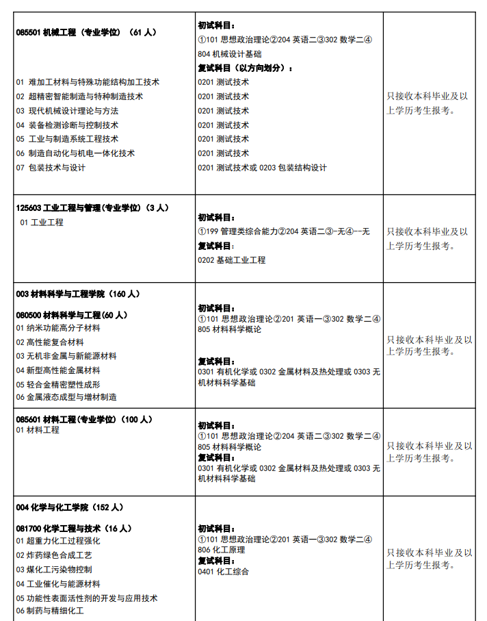 2024年中北大學研究生招生簡章及各專業(yè)招生計劃人數(shù)