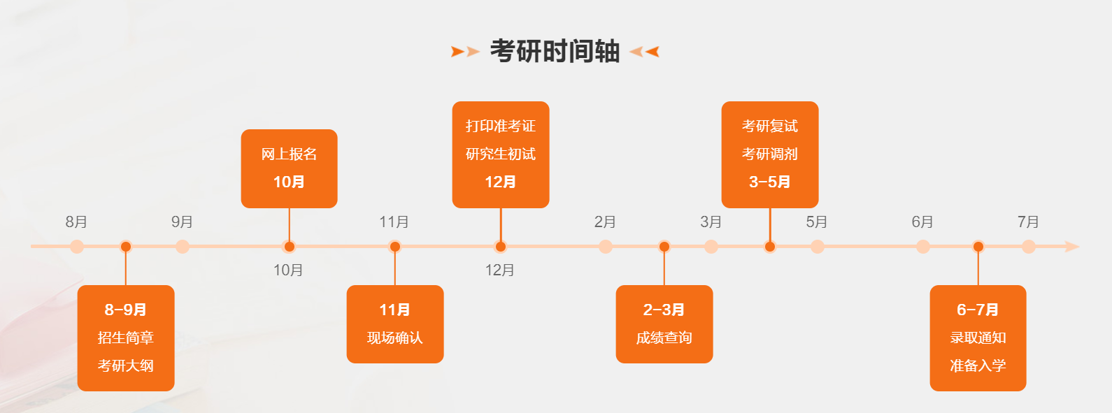 2024年陜西省考研查分時(shí)間,陜西考研成績(jī)什么時(shí)候公布？