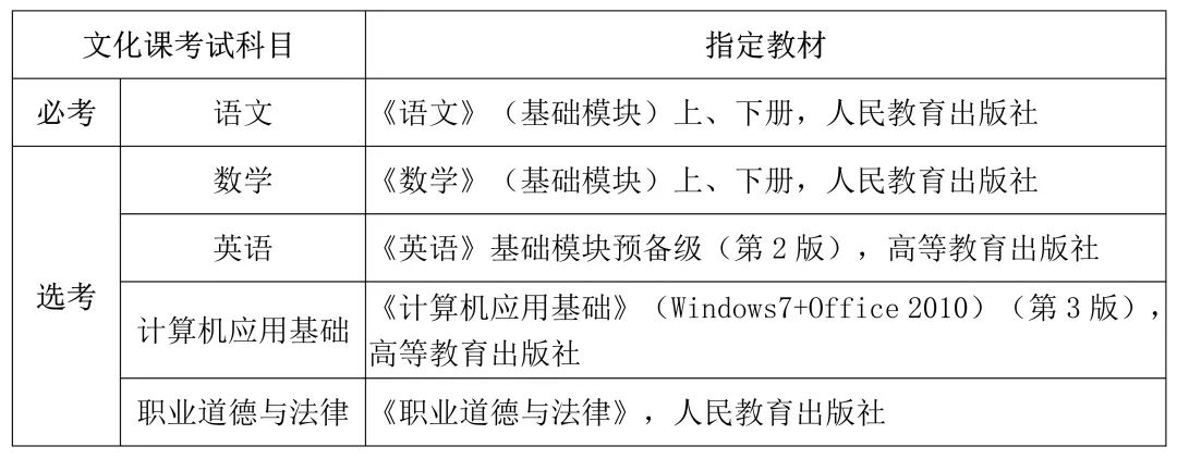 2024年海南高職單招考試時(shí)間是什么時(shí)候？