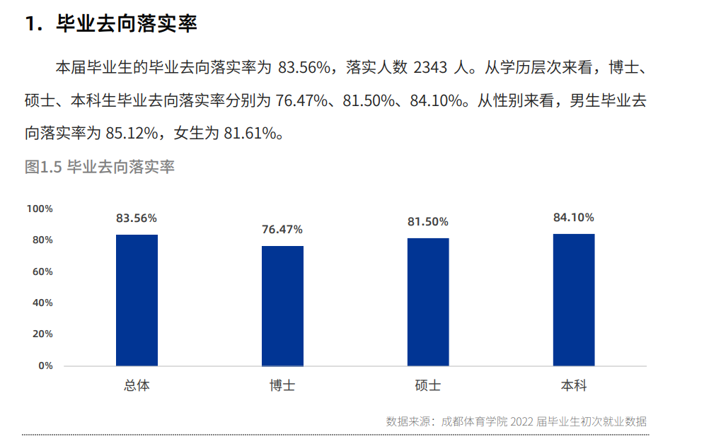 成都體育學(xué)院就業(yè)率怎么樣,就業(yè)前景好嗎？