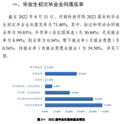 河南科技學(xué)院就業(yè)率怎么樣,就業(yè)前景好嗎？
