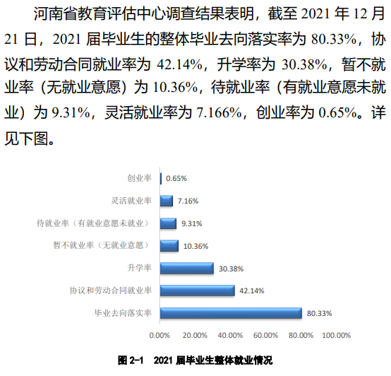 河南科技學(xué)院就業(yè)率怎么樣,就業(yè)前景好嗎？