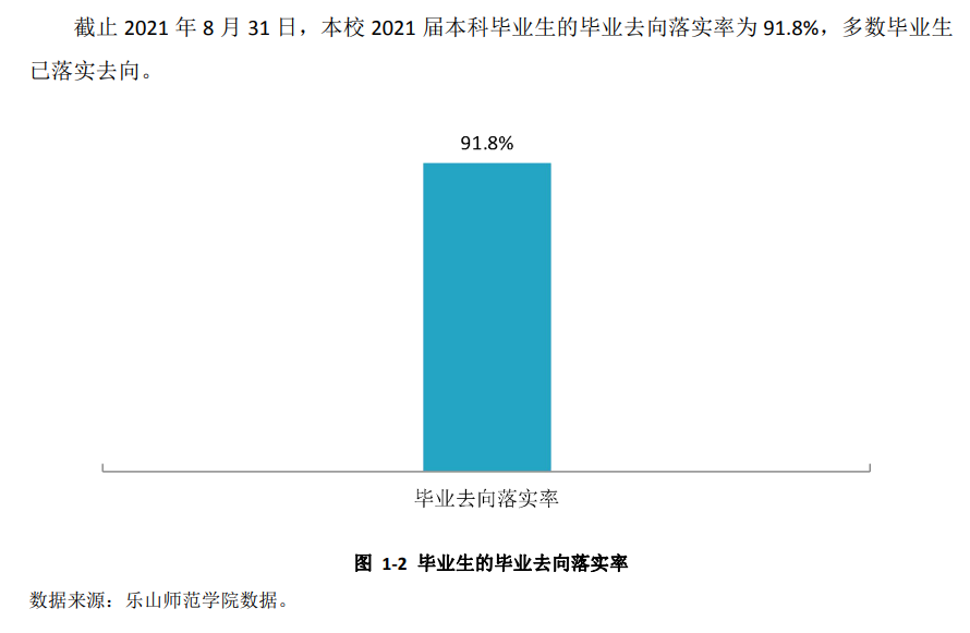 樂山師范學院就業(yè)率怎么樣,就業(yè)前景好嗎？