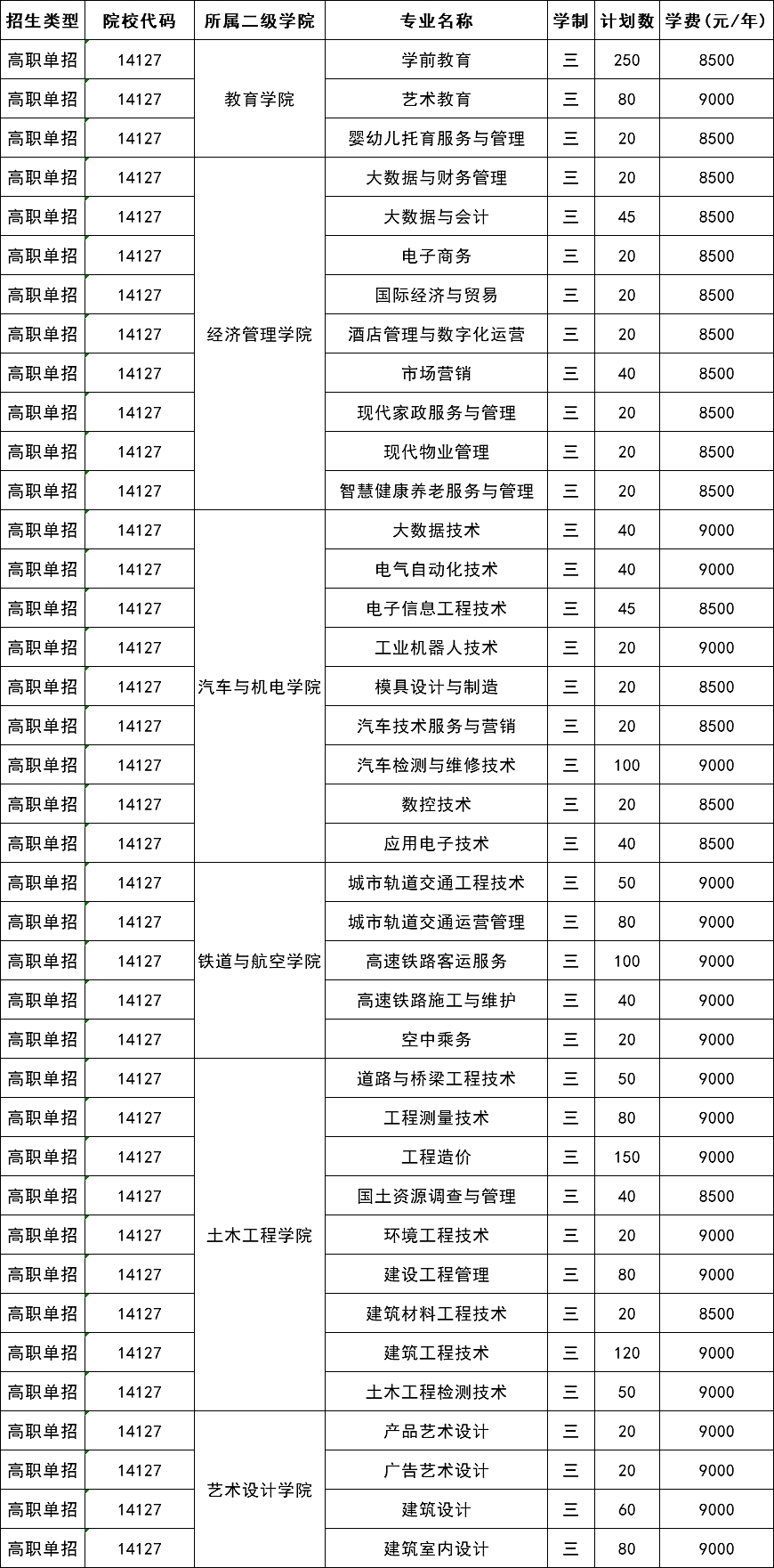 廣西工程職業(yè)學(xué)院單招專業(yè)一覽表