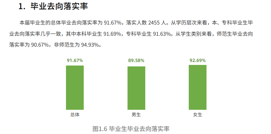 阿壩師范學(xué)院就業(yè)率怎么樣,就業(yè)前景好嗎？