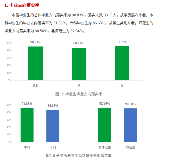 阿壩師范學(xué)院就業(yè)率怎么樣,就業(yè)前景好嗎？