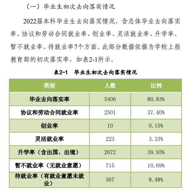 河南農(nóng)業(yè)大學就業(yè)率怎么樣,就業(yè)前景好嗎？