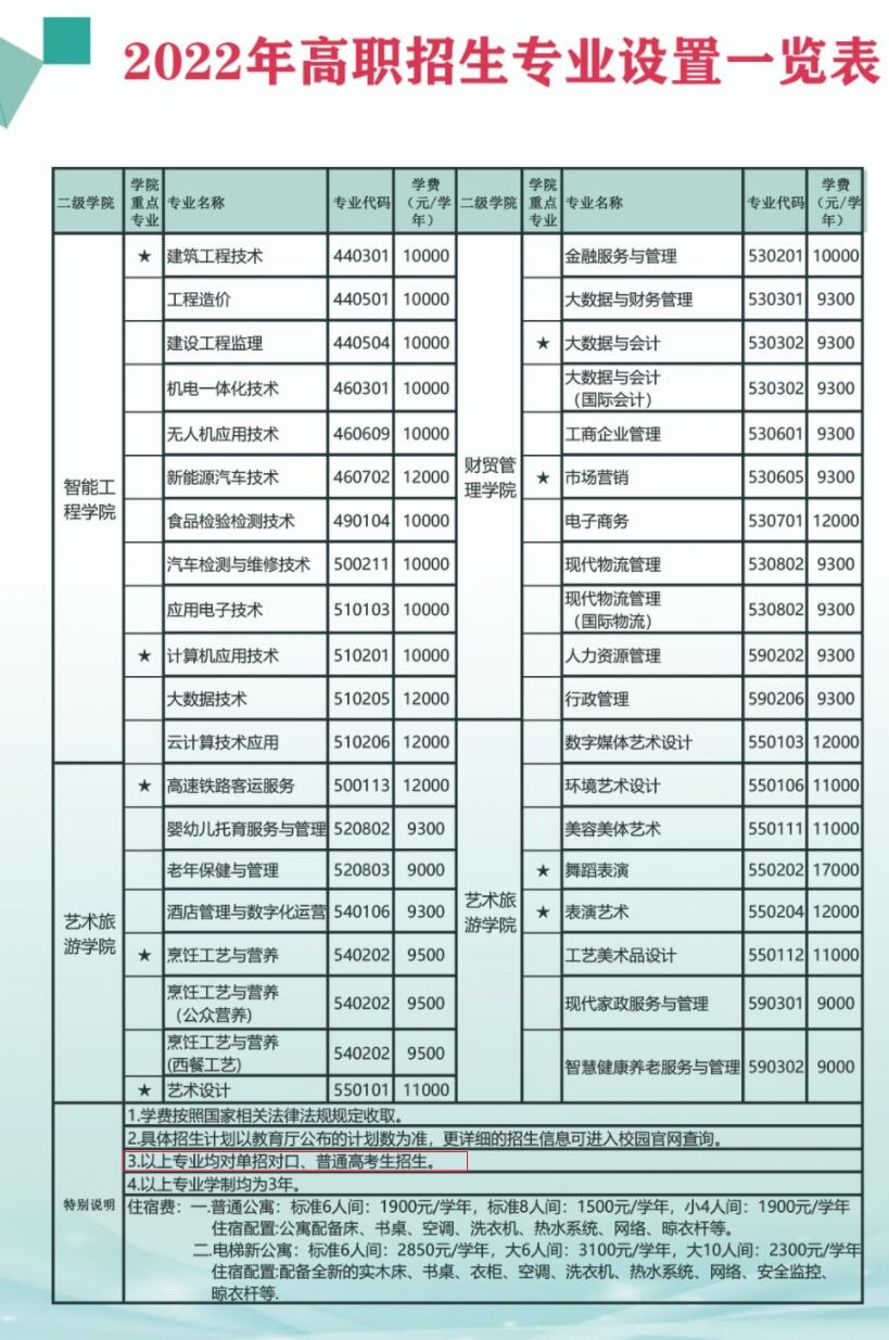 廣西經(jīng)濟(jì)職業(yè)學(xué)院?jiǎn)握袑I(yè)一覽表
