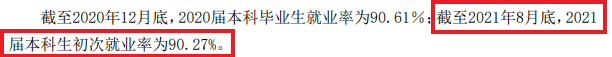 齊魯工業(yè)大學(xué)就業(yè)率怎么樣,就業(yè)前景好嗎？
