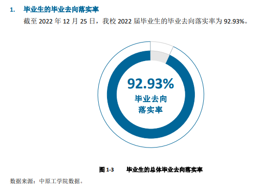中原工學(xué)院就業(yè)率怎么樣,就業(yè)前景好嗎?