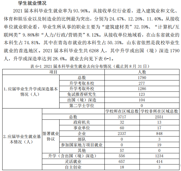 青島理工大學就業(yè)率怎么樣,就業(yè)前景好嗎？