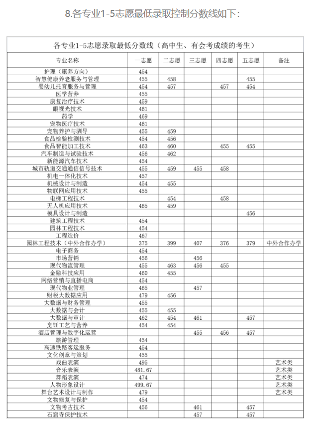 2024年洛陽(yáng)職業(yè)技術(shù)學(xué)院?jiǎn)握袖浫》謹(jǐn)?shù)線
