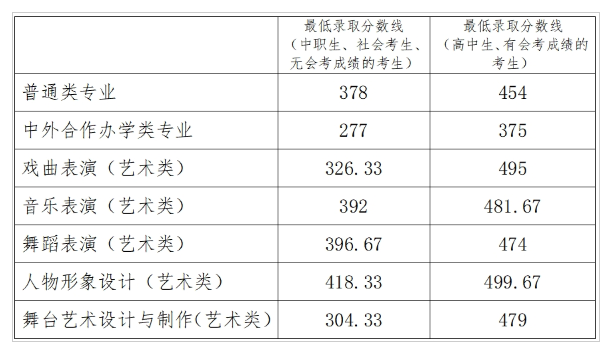 2024年洛陽(yáng)職業(yè)技術(shù)學(xué)院?jiǎn)握袖浫》謹(jǐn)?shù)線