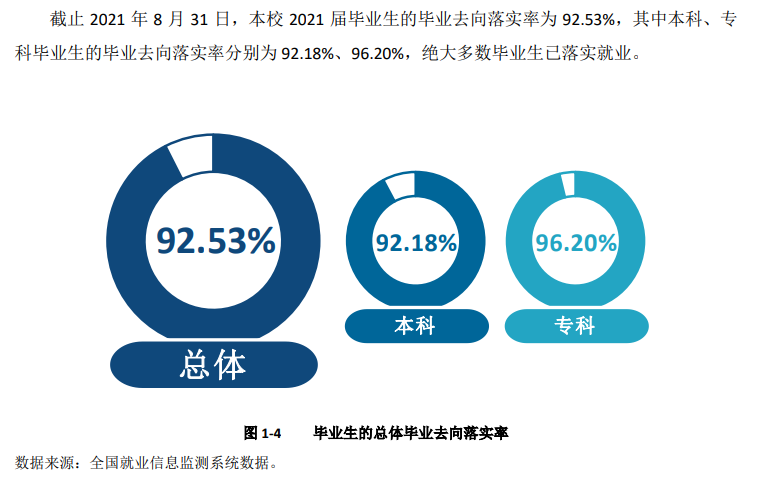 宜賓學(xué)院就業(yè)率怎么樣,就業(yè)前景好嗎？