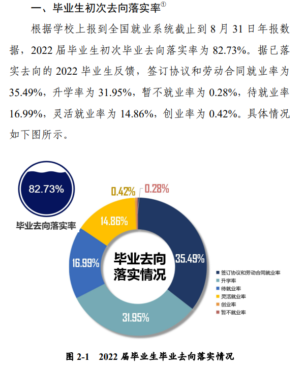河南科技大學(xué)就業(yè)率怎么樣,就業(yè)前景好嗎？