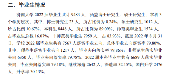 濟(jì)南大學(xué)就業(yè)率怎么樣,就業(yè)前景好嗎？