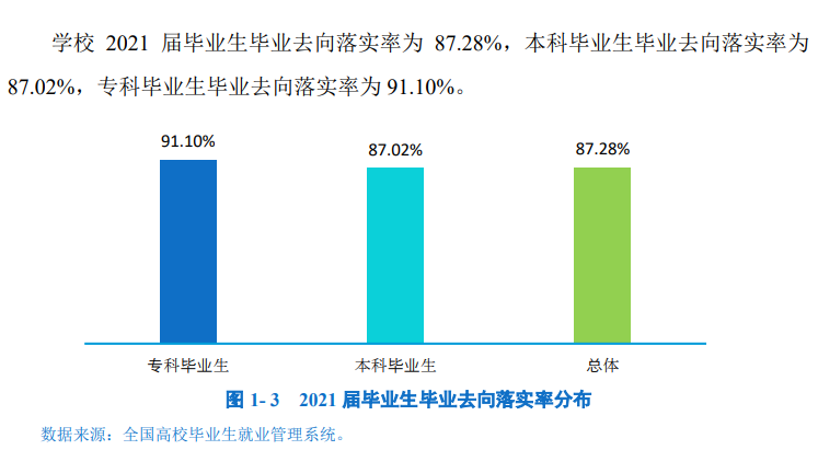 內江師范學院就業(yè)率怎么樣,就業(yè)前景好嗎?