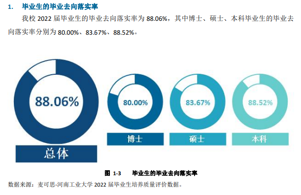河南工業(yè)大學(xué)就業(yè)率怎么樣,就業(yè)前景好嗎？