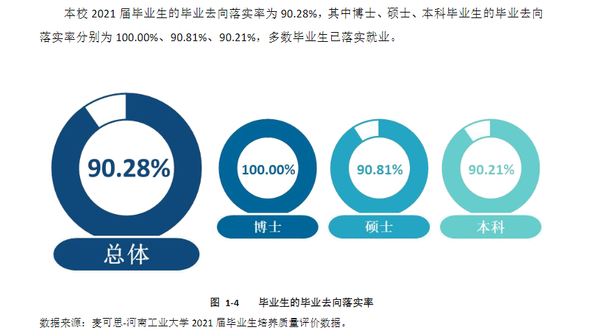 河南工業(yè)大學(xué)就業(yè)率怎么樣,就業(yè)前景好嗎？