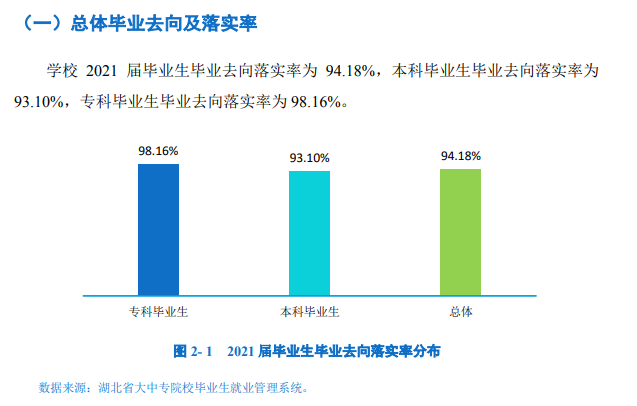 黃岡師范學(xué)院就業(yè)率怎么樣,就業(yè)前景好嗎？